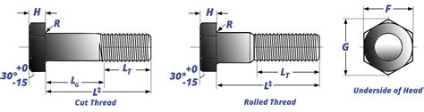 cnc machining thread hex bolt|2 inch diameter hex bolts.